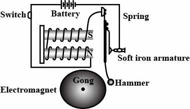 Unit Test (Solutions): Electricity and Its Effects | Science Class 7 (Old NCERT)