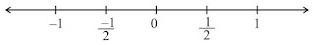 Rational Numbers Summary Class 7 NCERT Summary Chapter 1