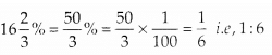 NCERT Exemplar Solutions: Comparing Quantities | Mathematics (Maths) Class 7 (Old NCERT)