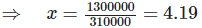 NCERT Exemplar Solutions: Comparing Quantities | Mathematics (Maths) Class 7 (Old NCERT)