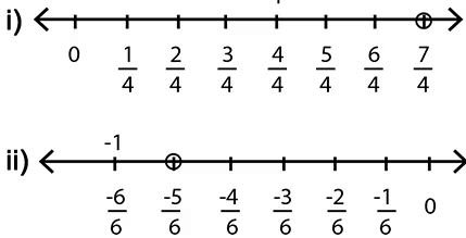 Unit Test (Solutions): Rational Numbers | Mathematics (Maths) Class 7 (Old NCERT)
