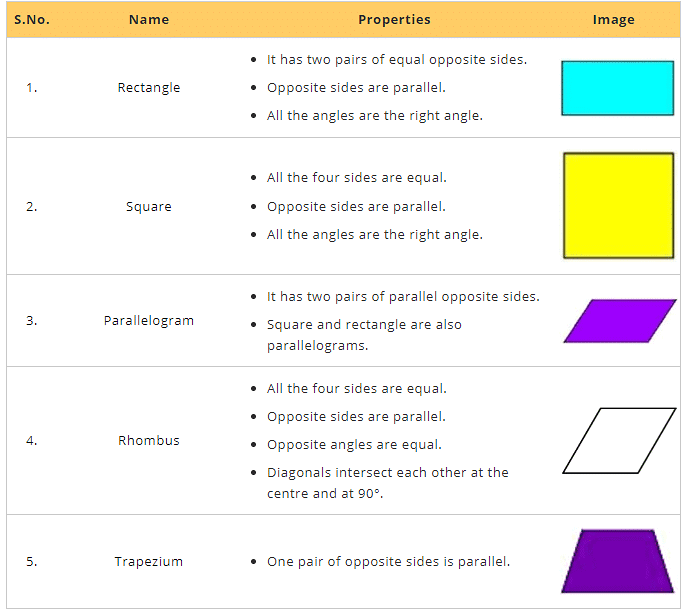 Olympiad Notes: Understanding Elementary Shapes | Maths Olympiad Class 6