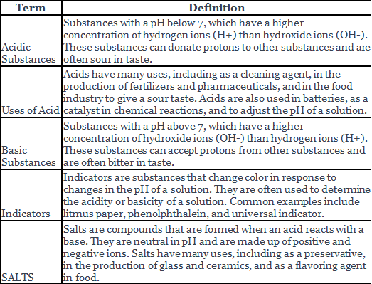 Acids, Bases and Salts Class 7 Notes Science Chapter 2