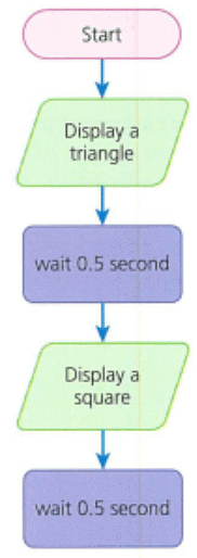 Textbook Solution: Sequencing and pattern recognition: Getting the message Across | IGCSE Cambridge Computing for Year 7 - Class 7
