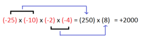 Operations on Integers | Advance Learner Course: Mathematics (Maths) Class 6
