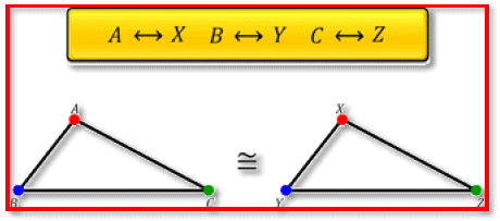 Congruence of Triangles Class 7 Notes Maths