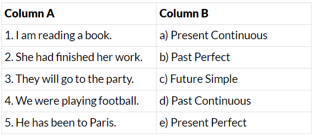 Tenses Class 6 Worksheet English Grammar