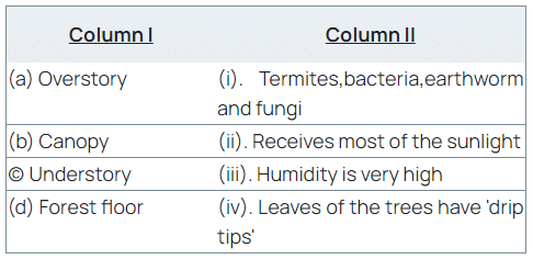 Science Olympiad Model Test Paper - 3 | Science Olympiad Class 7