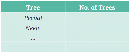 Data Handling and Presentation NCERT Solutions | Mathematics (Maths) Class 6
