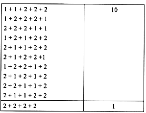 NCERT Solutions for Class 7 Maths Chapter 6 Number Play