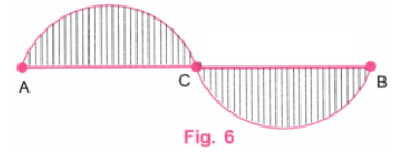 Playing with Constructions NCERT Solutions | Mathematics for Class 6