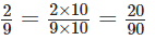 Fractions NCERT Solutions | Mathematics for Class 6