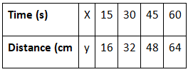 NCERT Exemplar Solutions: Motion & Time | Science Class 7
