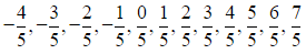 Class 7 Maths Chapter 1 Question Answers - Rational Numbers