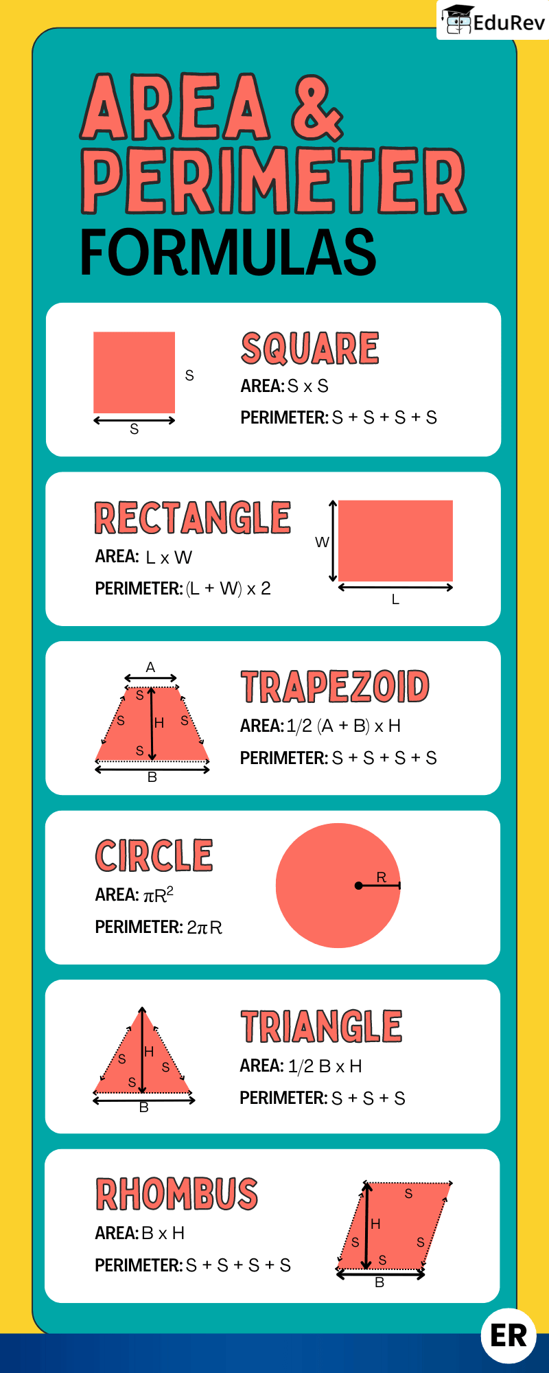 Infographics: Area & Perimeter | Mathematics (Maths) Class 7 (Old NCERT)