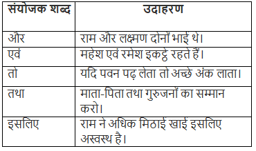समुच्चयबोधक शब्द | Hindi Grammar for Class 6