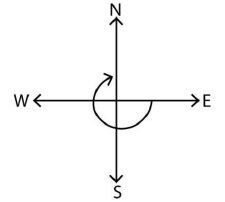 NCERT Solutions for Class 6 Maths Chapter 5 - Understanding Elementary Shapes