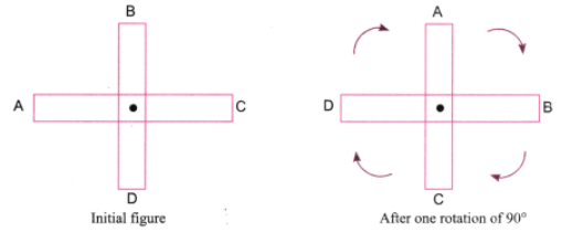 Symmetry NCERT Solutions | Mathematics for Class 6