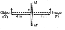 Class 7 Science Chapter 13 HOTS Questions - Light