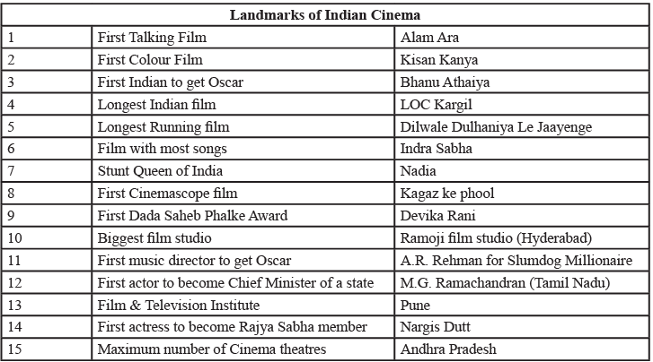 Entertainment | GK Olympiad for Class 6