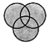 Practice Questions: Logical Venn Diagrams | Science Olympiad Class 6