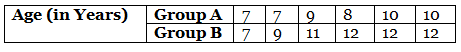 NCERT Exemplar Solutions: Data Handling | Mathematics (Maths) Class 7 (Old NCERT)