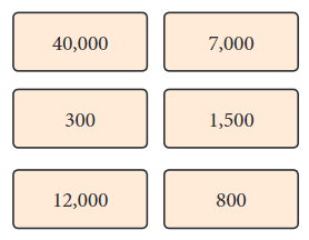 Number Play Chapter Notes | Mathematics (Maths) Class 6
