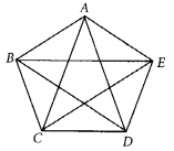 NCERT Exemplar Solutions: Geometry | Mathematics (Maths) Class 6