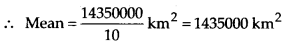 NCERT Exemplar Solutions: Comparing Quantities | Mathematics (Maths) Class 7 (Old NCERT)