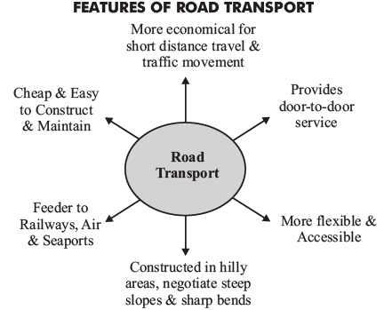 Explained: Transport System | GK Olympiad for Class 6
