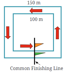Perimeter and Area NCERT Solutions | Mathematics (Maths) Class 6