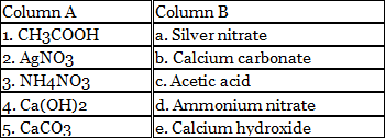 Exercises: Acids, Bases & Salts | Class 7 Oxford Science: Chapter Notes, Worksheets & Tests