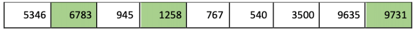 Number Play NCERT Solutions | Mathematics (Maths) Class 6
