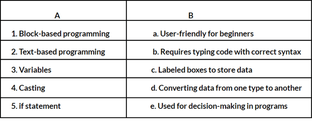 Worksheet: Block it out: Moving from blocks to text | IGCSE Cambridge Computing for Year 7 - Class 7