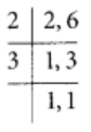 NCERT Exemplar Solutions: Fractions & Decimals | Maths Olympiad Class 6