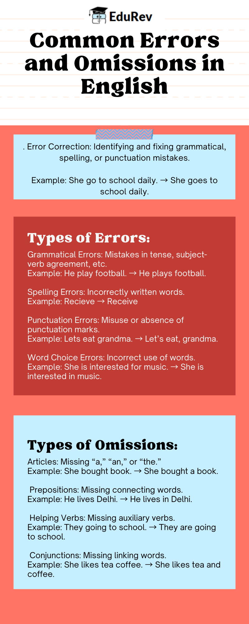 Infographics: Error Correction & Omissions | English Class 10