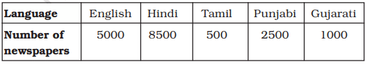 NCERT Exemplar Solutions: Data Handling | Mathematics (Maths) Class 6