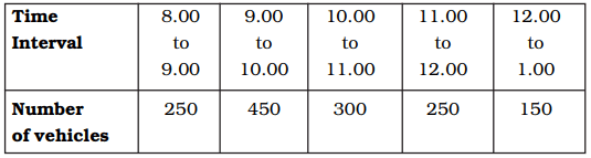 NCERT Exemplar Solutions: Data Handling | Mathematics (Maths) Class 6