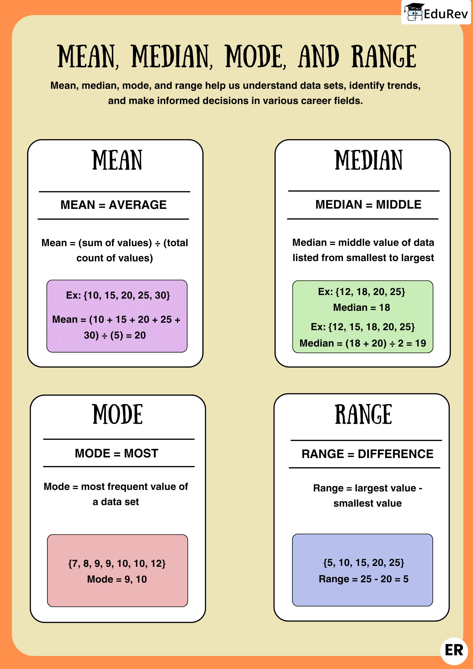 Infographics: Understanding Data Handling | Mathematics (Maths) Class 7 (Old NCERT)