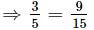 Fractions (Exercise 2.1) RD Sharma Solutions | Mathematics (Maths) Class 7 (Old NCERT)