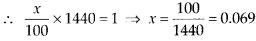 NCERT Exemplar Solutions: Comparing Quantities | Mathematics (Maths) Class 7 (Old NCERT)
