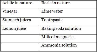 Class 7 Science Chapter 4 Question Answers - Acids, Base and Salts