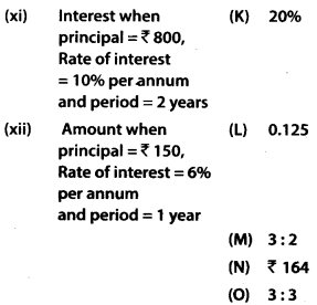 NCERT Exemplar Solutions: Comparing Quantities | Mathematics (Maths) Class 7 (Old NCERT)