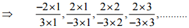 NCERT Solutions for Class 7 Maths - Rational Numbers