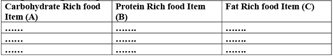 NCERT Exemplar Solutions: Components of Food | Science Olympiad Class 6