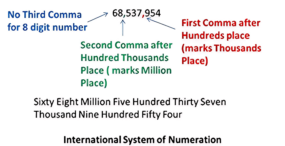 Olympiad Notes: Knowing Our Numbers | Maths Olympiad Class 6