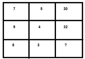 Science Olympiad Previous Year Paper - 3 | Science Olympiad Class 7