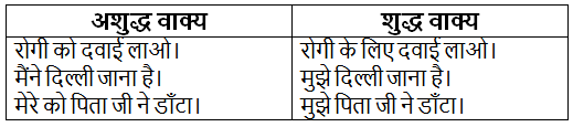 अशुद्ध वाक्यों का संशोधन | Hindi Grammar for Class 6
