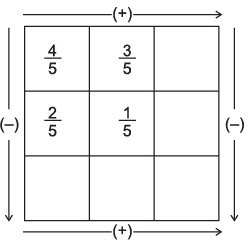 Fractions Class 6 Worksheet Maths Chapter 7