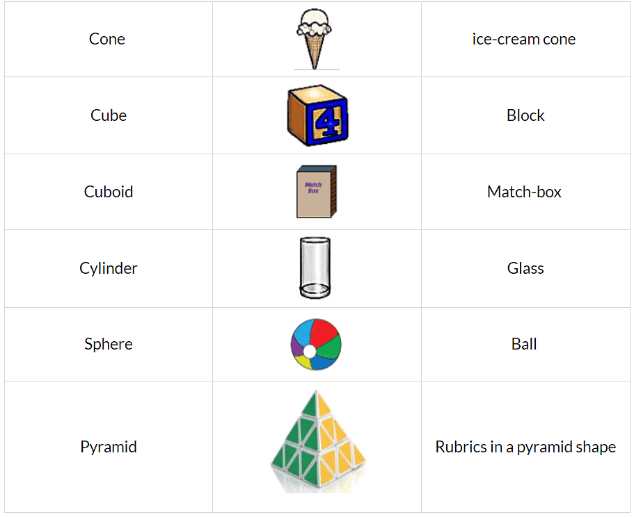 Olympiad Notes: Understanding Elementary Shapes | Maths Olympiad Class 6